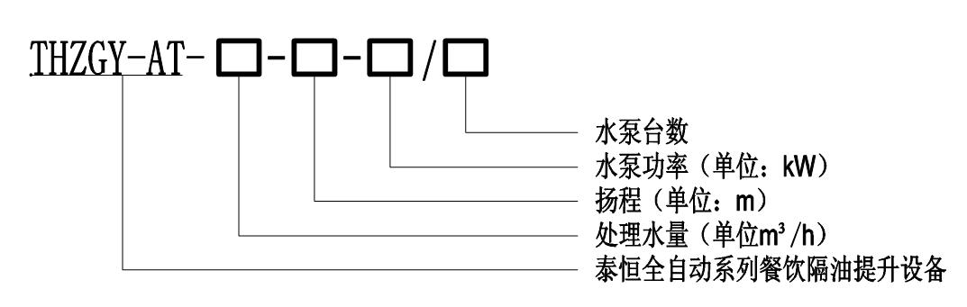 THZGY-AT系列智能隔油提升一体化设备型号