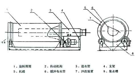 泰恒机械-TH微滤机 泰恒机械-TH微滤机